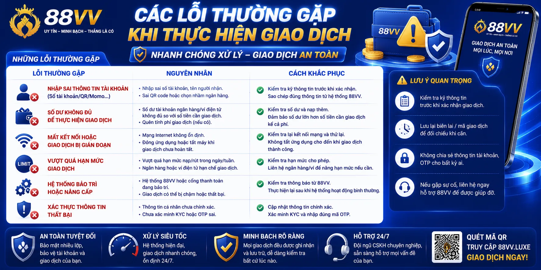 Nạp Tiền 88VV: Quy Trình Và Cách Kiểm Tra Giao Dịch 2 Các lỗi thường gặp khi thực hiện giao dịch