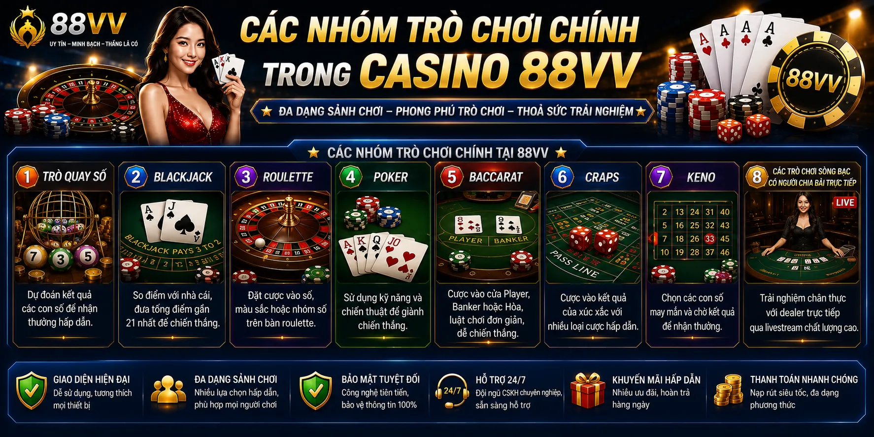 Casino 88VV: Sảnh Chơi, Luật Và Cách Tham Gia Đặt Cược 2 Các nhóm trò chơi chính trong casino 88VV