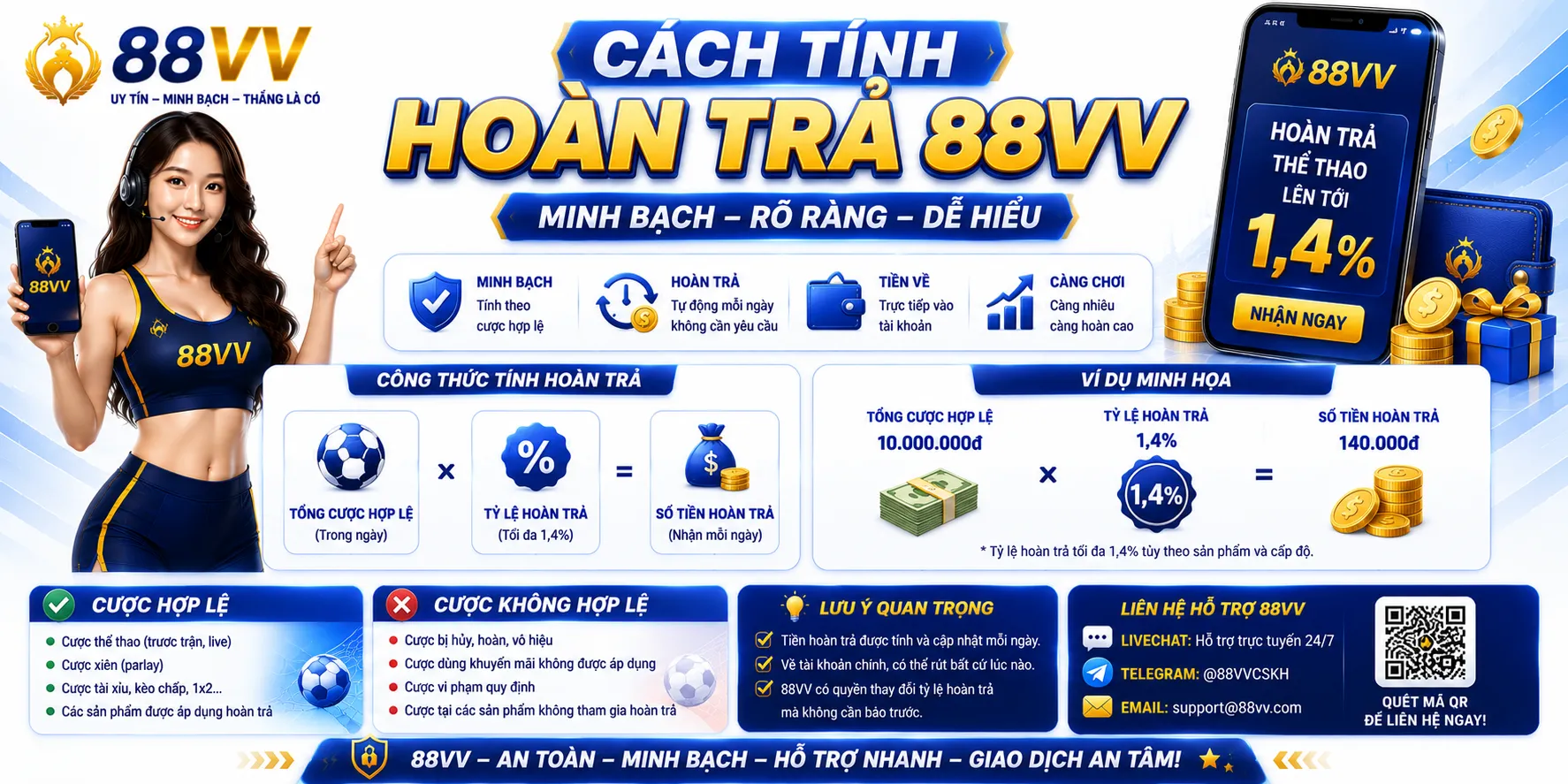 Cách tính hoàn trả 88VV