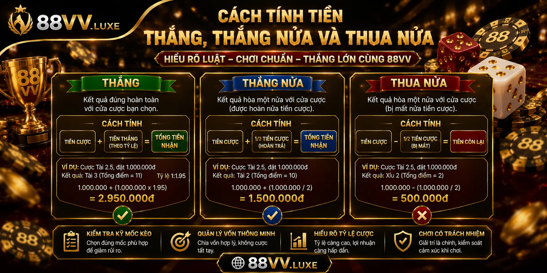 Kèo Tài Xỉu 88VV: Mốc Kèo Và Cách Tính Thắng Thua 2 Cách tính tiền thắng, thắng nửa và thua nửa
