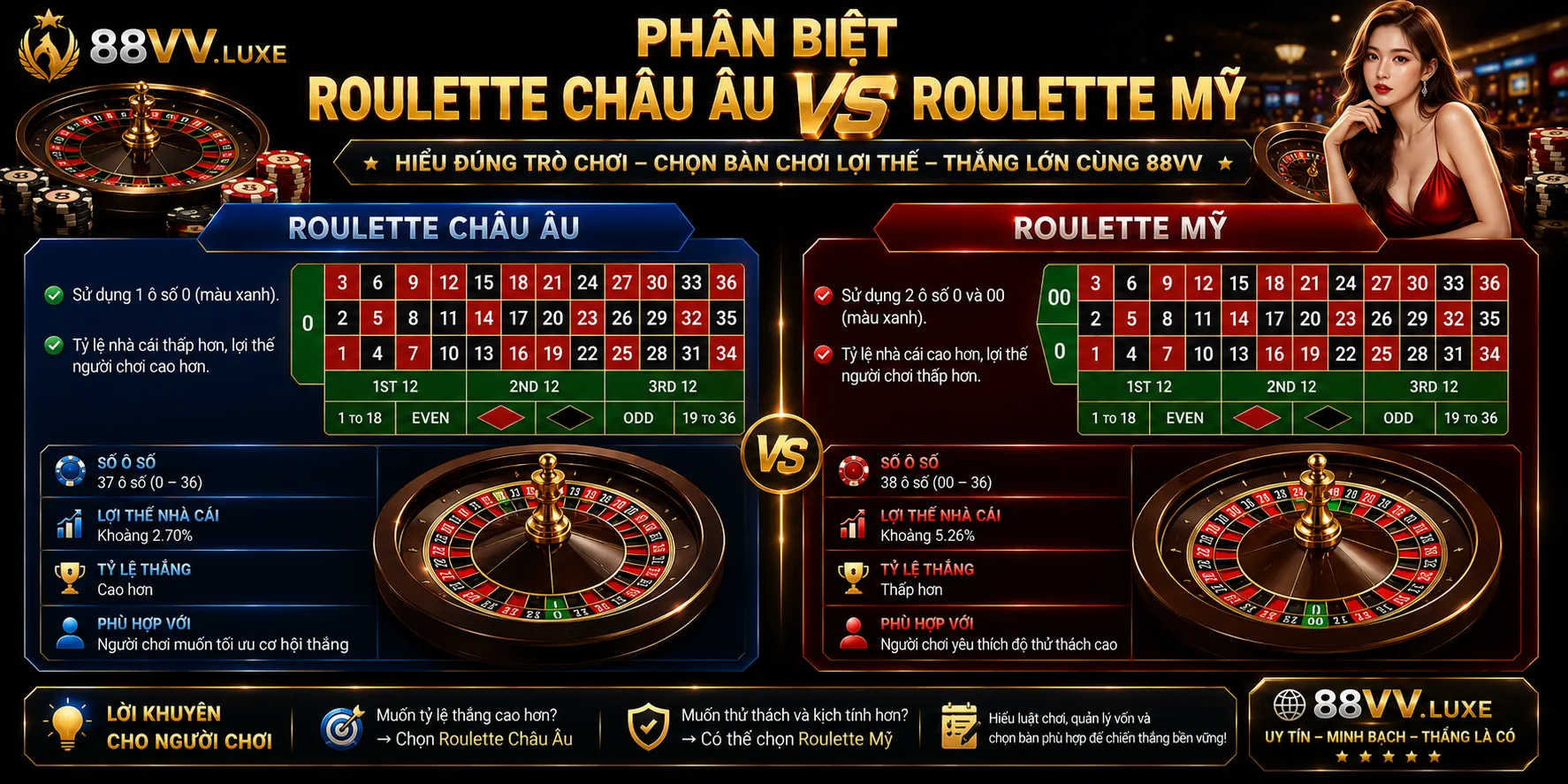 Roulette 88VV: Bàn Cược, Cửa Đặt Và Luật Chơi Dễ Hiểu 1 Phân biệt roulette châu Âu và roulette Mỹ