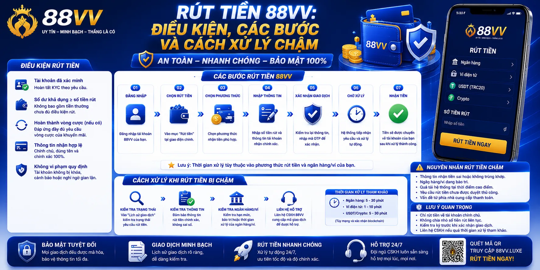 Rút Tiền 88VV: Điều Kiện, Các Bước Và Cách Xử Lý Chậm